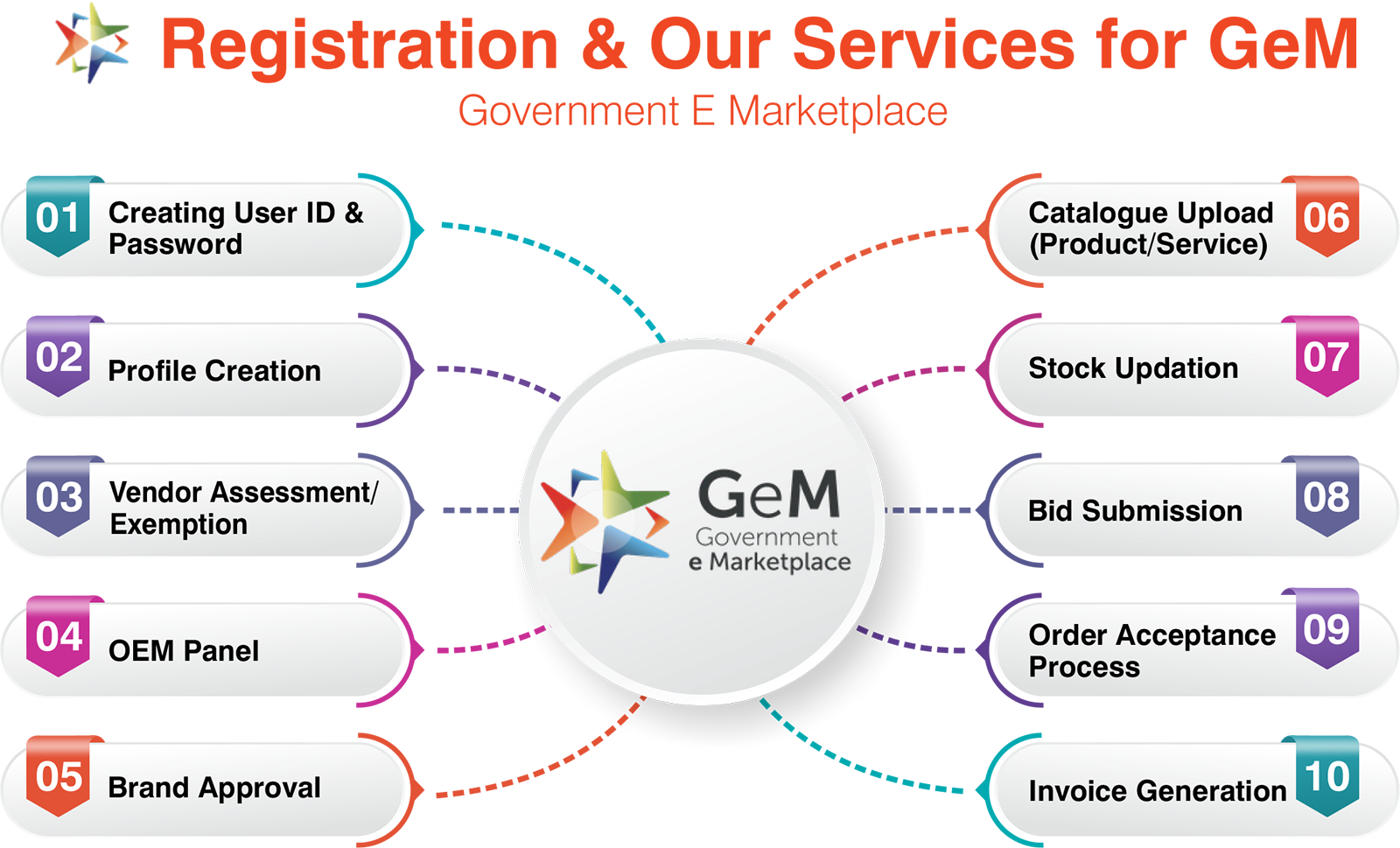 Gem Portal Service